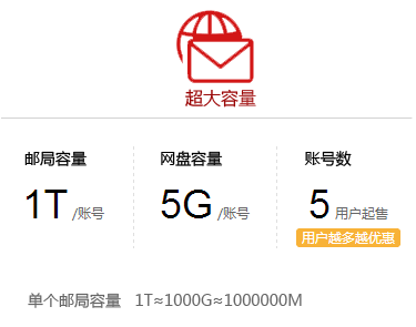 企业邮箱-企业邮箱容量