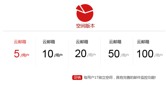 企业邮箱-邮箱空间版本选择